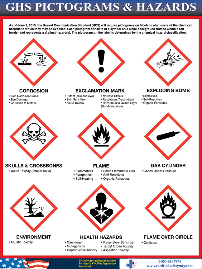 Globally Harmonized System Warning Pictogram Poster Hot Sex Picture